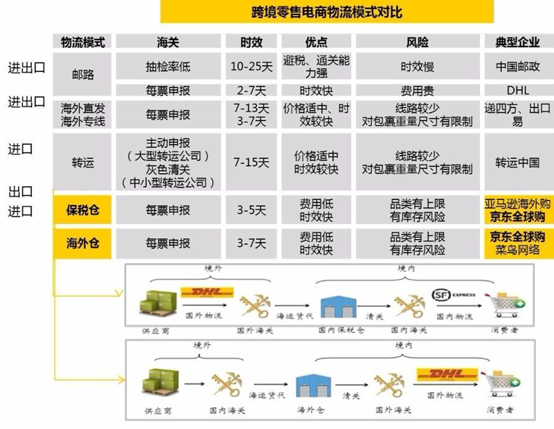 原装进口的品质保证