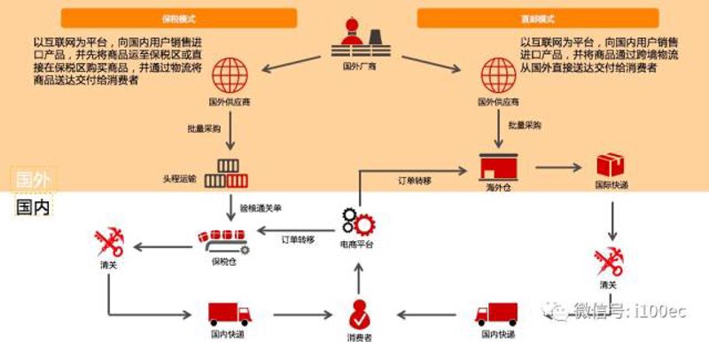 原装进口：提升产品质量与用户体验的新标杆