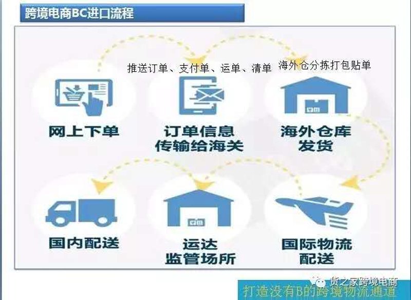 跨境电商行业的风向标：新机遇与挑战并行