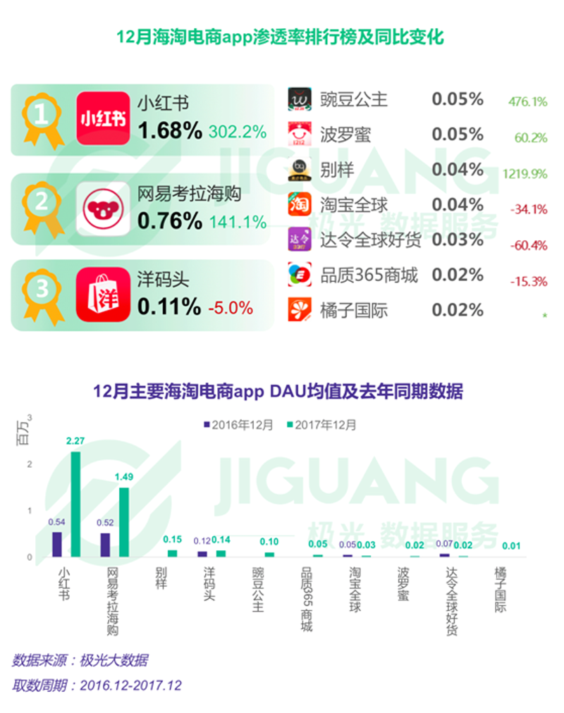 进口商品，让生活更有品质