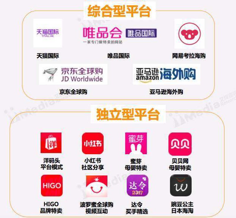 易通融全球购：让海外购物不再难
